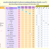 อว. เดินหน้าโครงการผลิตครูเพื่อพัฒนาท้องถิ่น ระยะที่ 2 ปีการ ... Image 2